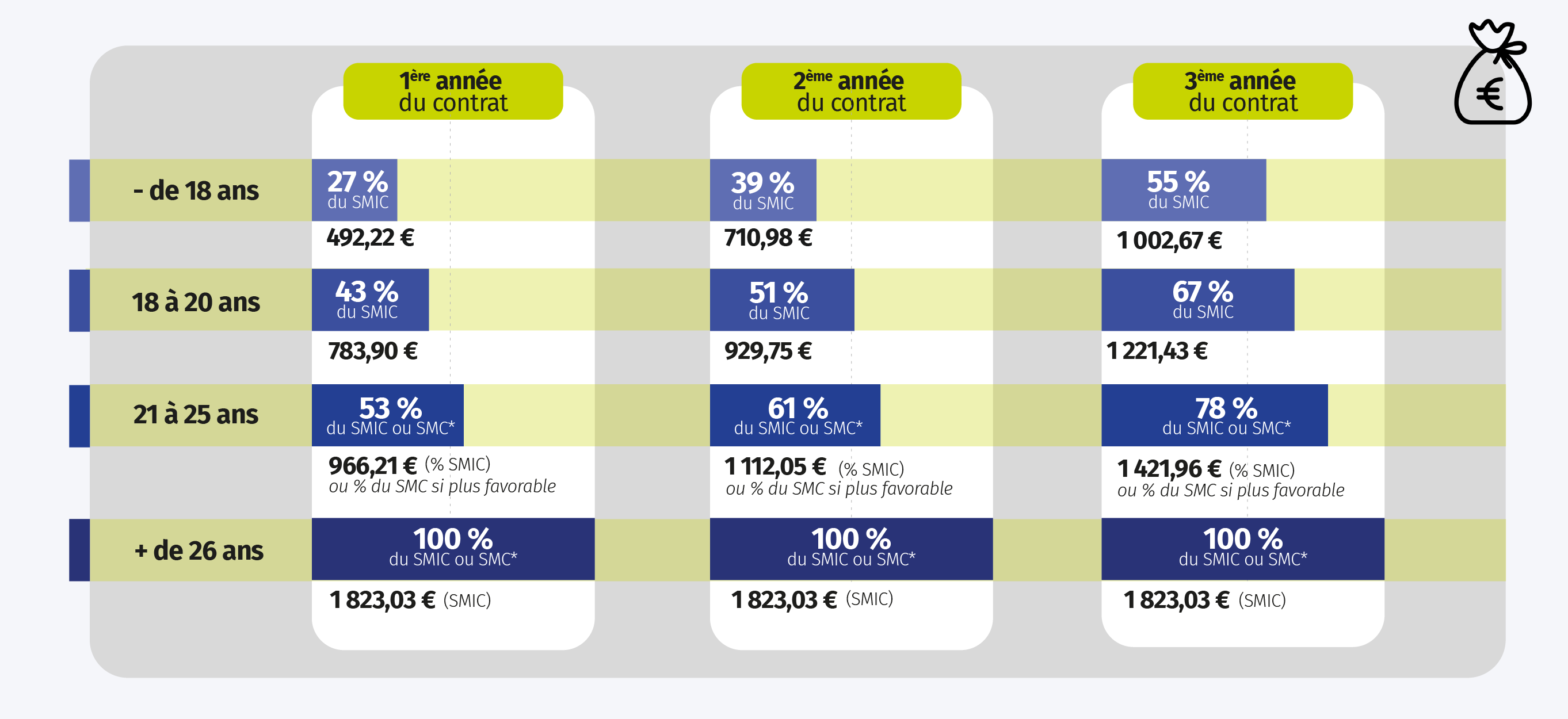 salaire alternant 2026